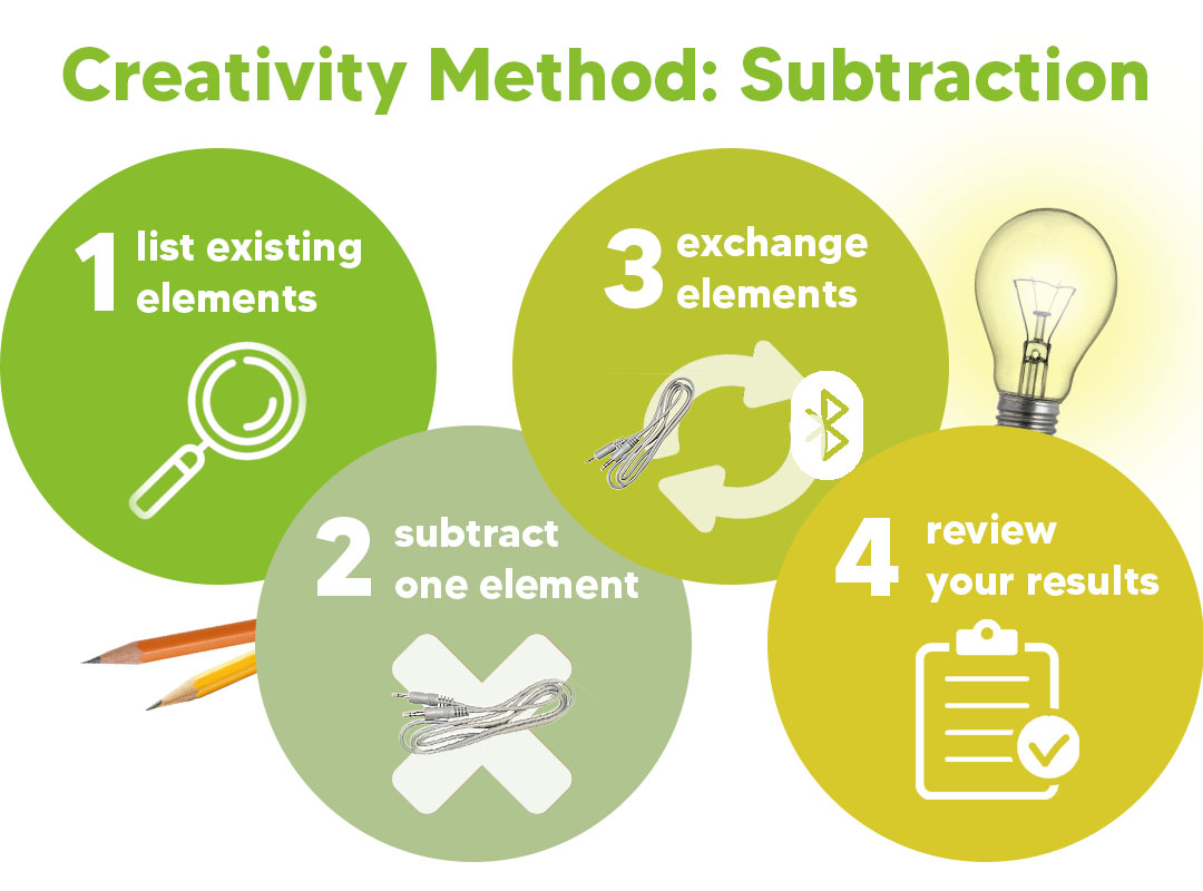 3 Creativity Methods to foster innovative Solutions - Innovation 1030