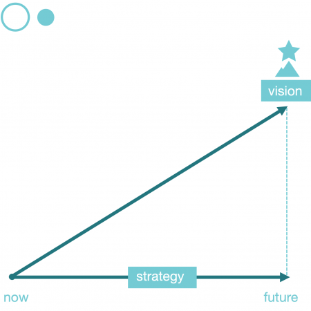 agile strategy vision graph